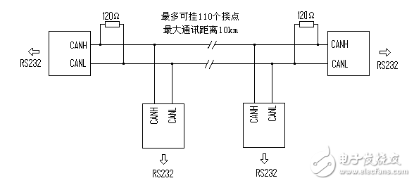RS232協(xié)議和RS485協(xié)議有什么不同？