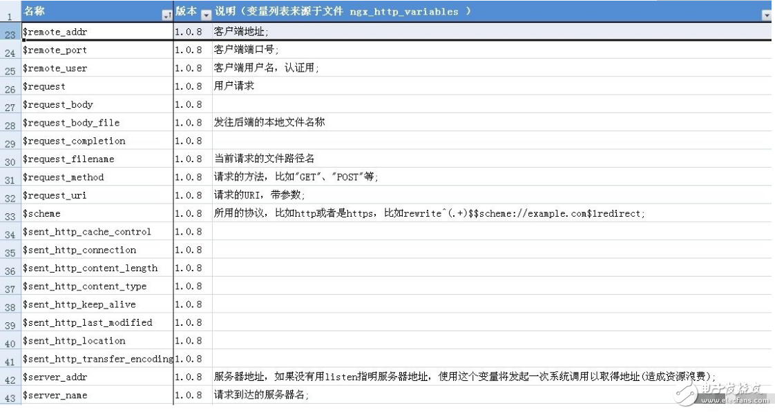 關于單片機全局變量初始化的問題