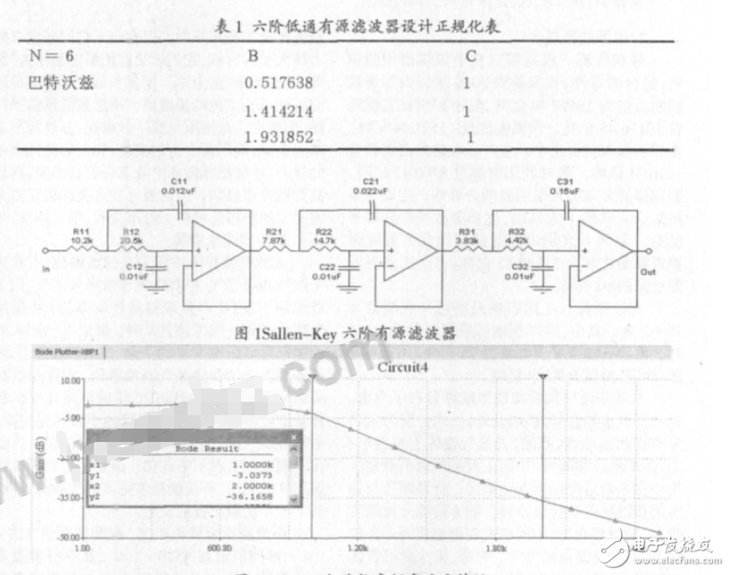 六階有源低通濾波器設(shè)計(jì)
