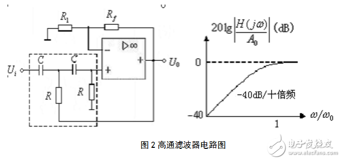RC有源濾波器的設(shè)計