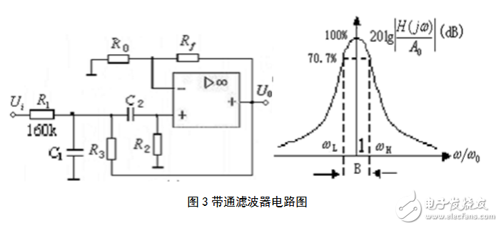 RC有源濾波器的設(shè)計
