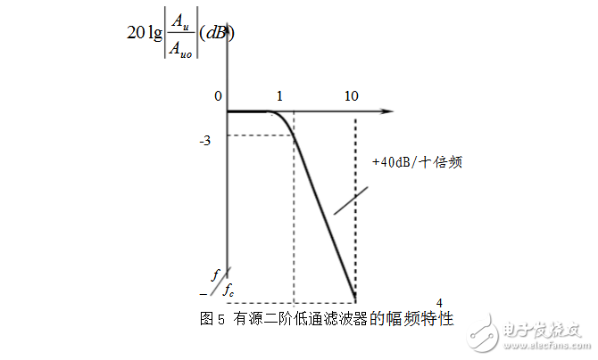 RC有源濾波器的設(shè)計