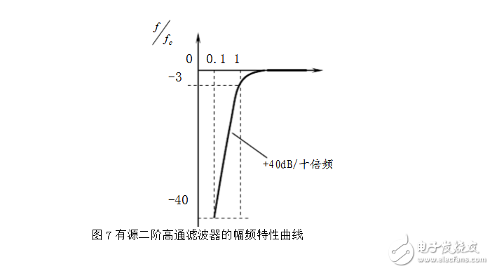 RC有源濾波器的設(shè)計