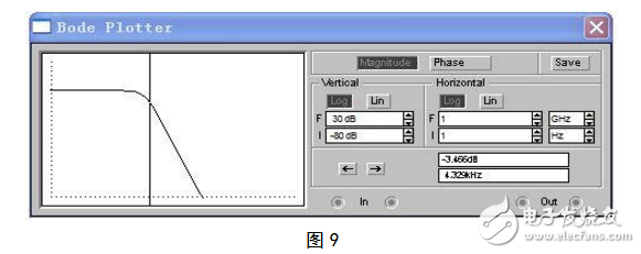 RC有源濾波器的設(shè)計