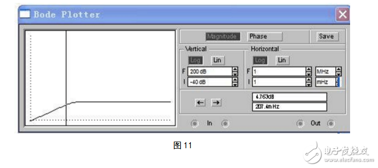 RC有源濾波器的設(shè)計