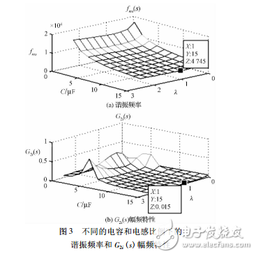 三電平apf有源濾波器的設計研究