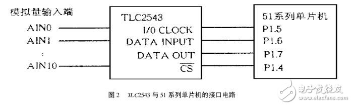 TLC2543與51單片機(jī)接口電路圖及A/ D采集程序