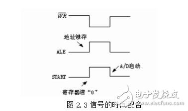 模數(shù)轉(zhuǎn)換器定位為單片機(jī)的外部RAM單元，因此與單片機(jī)的連接就有很多種。大體上說ADC0809在整個(gè)單片機(jī)系統(tǒng)中是作為外部RAM的一個(gè)單元定位的。具體到某一個(gè)連接方式，定位又有區(qū)別。adc0809與單片機(jī)典型的連接有以下三種：