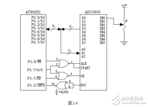 模數(shù)轉(zhuǎn)換器定位為單片機(jī)的外部RAM單元，因此與單片機(jī)的連接就有很多種。大體上說ADC0809在整個(gè)單片機(jī)系統(tǒng)中是作為外部RAM的一個(gè)單元定位的。具體到某一個(gè)連接方式，定位又有區(qū)別。adc0809與單片機(jī)典型的連接有以下三種：
