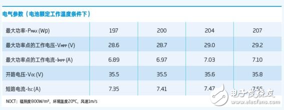 光伏組件與逆變器配置詳情分析