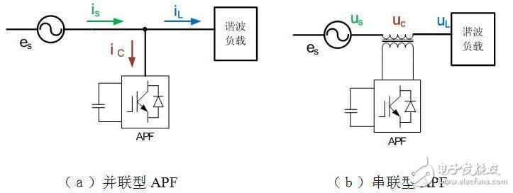 多路反饋型帶阻濾波器設(shè)計(jì)研究