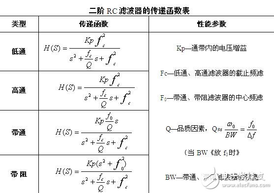 多路反饋型帶阻濾波器設(shè)計(jì)研究