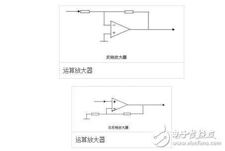 跨導(dǎo)放大器和運算放大器區(qū)別分析