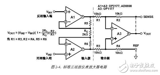 儀表放大器和運算放大器優(yōu)缺點對比