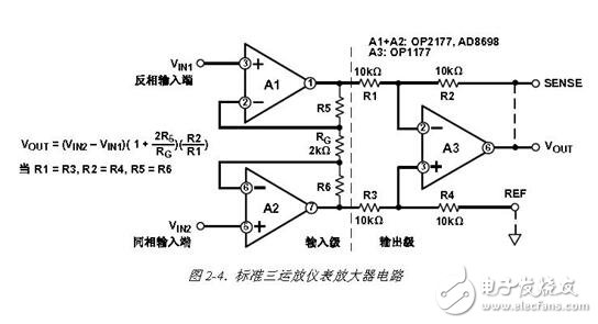 儀表放大器和運算放大器優(yōu)缺點對比