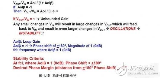 運(yùn)放相位裕度的認(rèn)識(shí)與理解