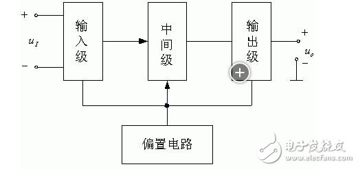 集成運(yùn)放電路的實(shí)質(zhì)解析