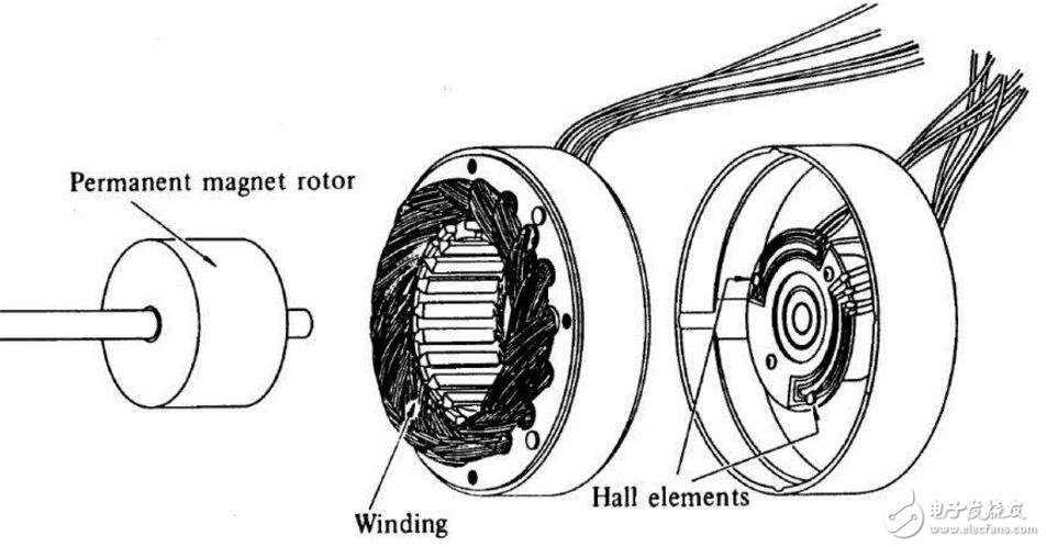 無刷直流電機的PWM調(diào)制方式