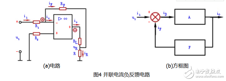 電流并聯(lián)負(fù)反饋的特點及作用