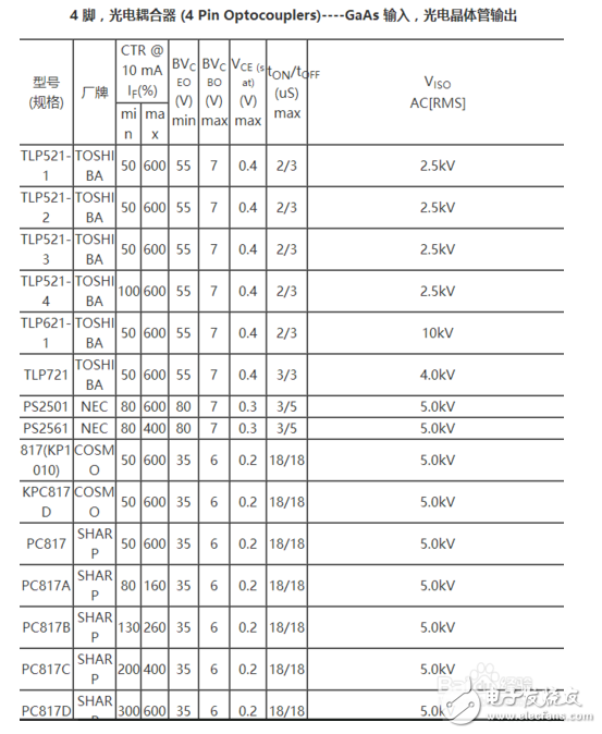 光耦的4個腳怎樣區(qū)分？光耦的各引腳怎么判斷?