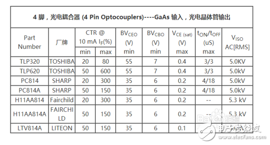 光耦的4個腳怎樣區(qū)分？光耦的各引腳怎么判斷?