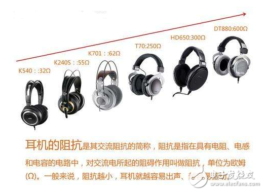 耳機(jī)阻抗低好還是高好？分析兩者優(yōu)劣性