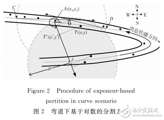 基于指數(shù)迭代分割的彎道下中繼點選擇方法