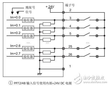 西門(mén)子SINUMERIK 828D調(diào)試手冊(cè)