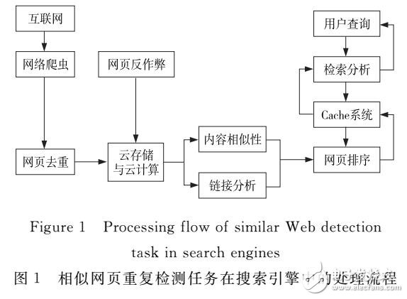 改進布隆過濾器算法在服務(wù)器去重中應(yīng)用