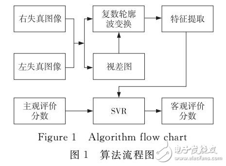 基于視差圖圖像質(zhì)量評價(jià)