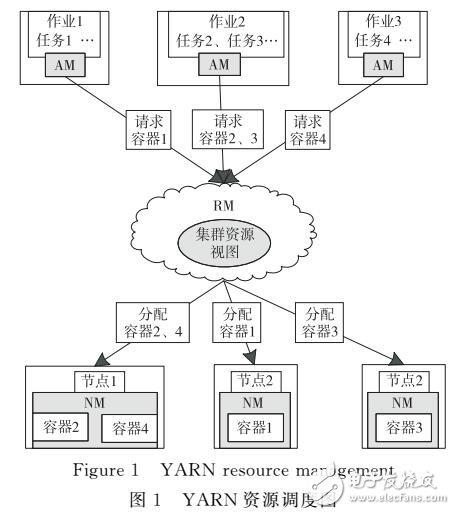 異構(gòu)Hadoop集群下的負(fù)載自適應(yīng)反饋調(diào)度策略