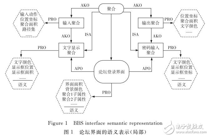 基于優(yōu)化目的的人機界面知識化表示方法