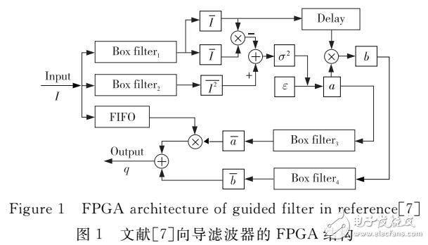 基于單圖像向?qū)V波器的整數(shù)FPGA設(shè)計(jì)結(jié)構(gòu)