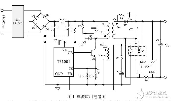 基于分布式ETL和Django的終端運(yùn)營(yíng)管理系統(tǒng)