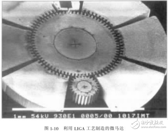 MEMS和微系統(tǒng)的工作原理及應(yīng)用等相關(guān)知識(shí)解析