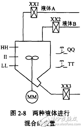 PLC編程實用指南