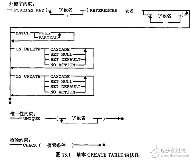 SQL相關(guān)知識解析及SQL完全手冊的免費分享