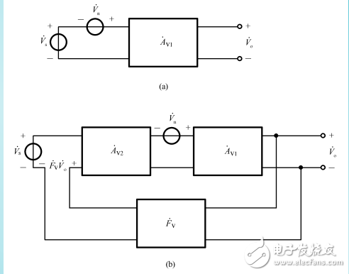 負(fù)反饋對(duì)放大電路性能的影響及抑制反饋環(huán)內(nèi)噪聲的方法介紹