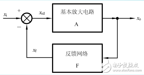 負(fù)反饋放大電路增益一般表達(dá)式的介紹