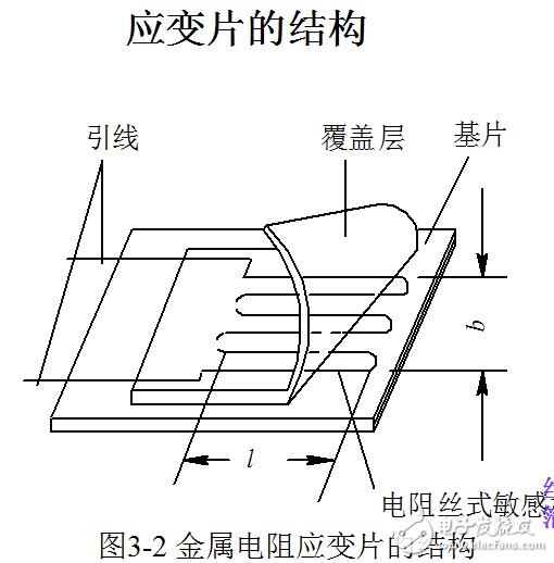 應(yīng)變式傳感器及應(yīng)變片的結(jié)構(gòu)介紹