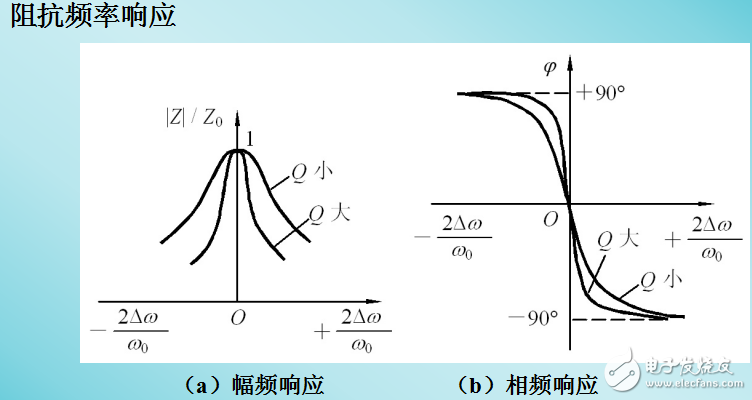 LC正弦波振蕩電路相關(guān)知識(shí)的介紹