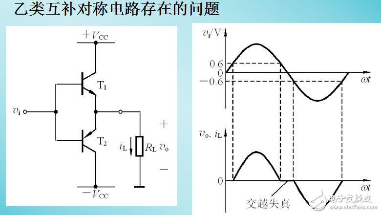甲乙類互補(bǔ)對(duì)稱功率放大電路