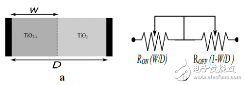 憶阻視覺(jué)傳感器架構(gòu)解析