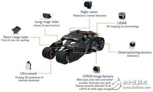 激光雷達/視覺圖像傳感器，掌握著自動駕駛的命脈？