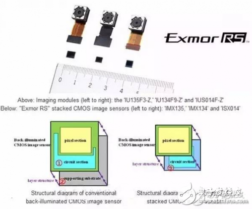 要想手機拍照好，CMOS和CCD傳感器藏絕招