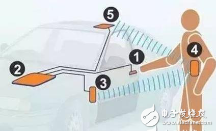 接近傳感器八大經(jīng)典應(yīng)用，你知道幾個？