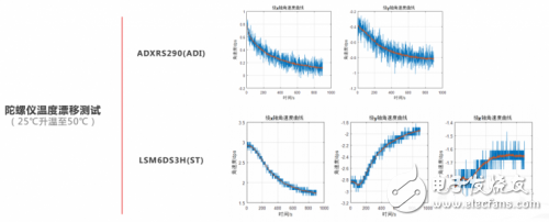 為什么大疆無人機(jī)做的好？