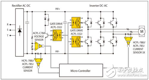 保護馬達驅(qū)動器與可再生能源系統(tǒng)中的IGBT的解析