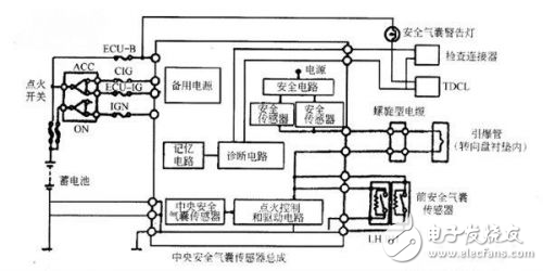 安全氣囊技術詳解