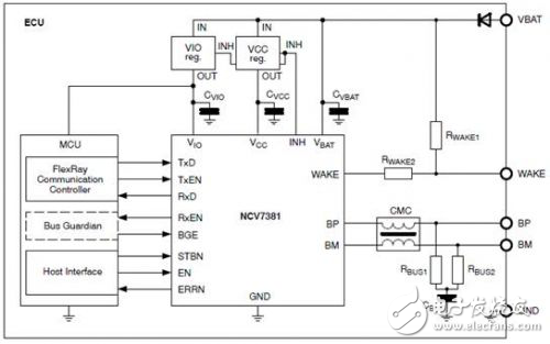 安森美半導(dǎo)體高效節(jié)能汽車電子方案配合發(fā)展趨勢